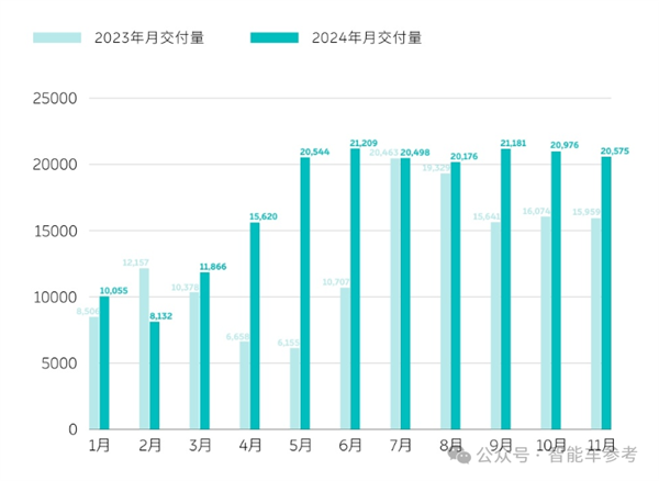 中国新能源年底爆单！比亚迪一天1.7万辆 华为四界月破4万-第9张图片-芙蓉之城