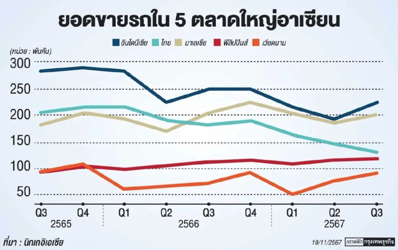 勇闯泰国市场，中国车企做鲶鱼还是暴徒？-第1张图片-芙蓉之城