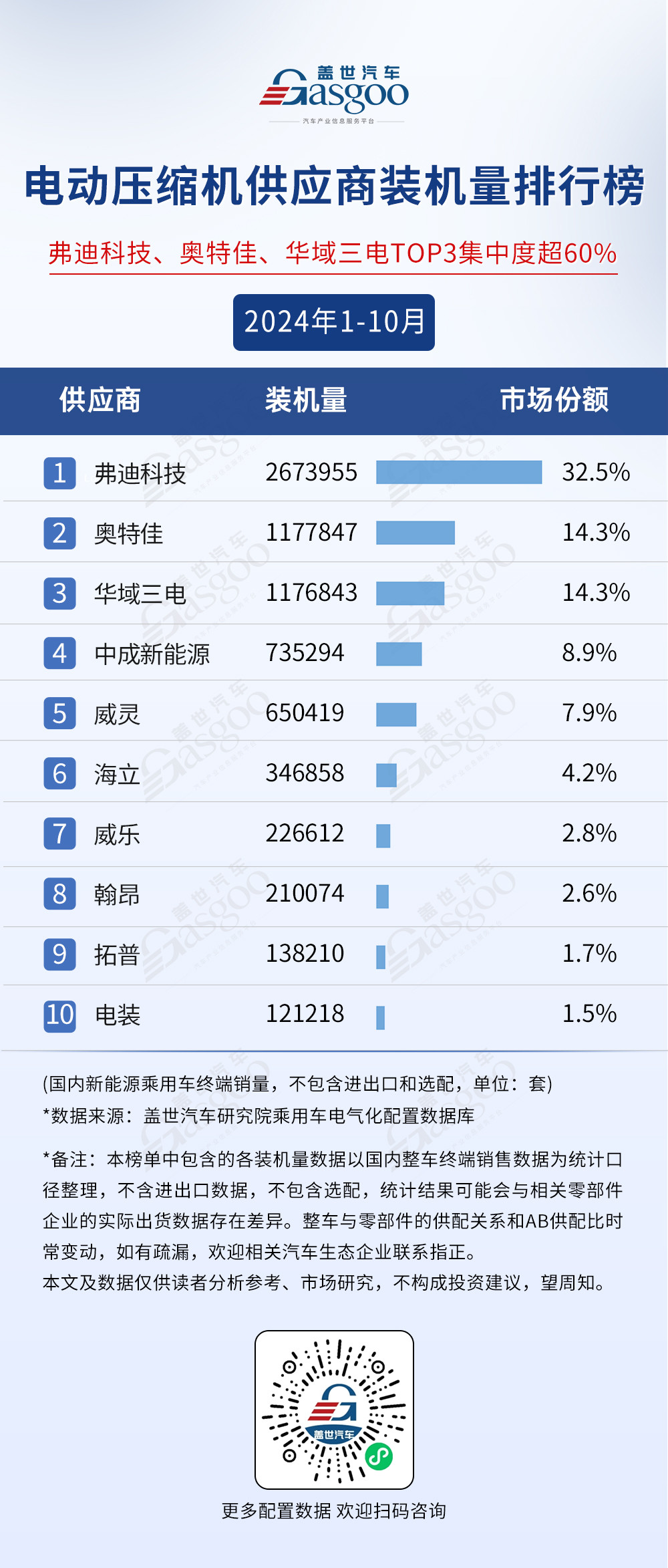 市场格局稳定，TOP10装机量集中度普遍较高 | 2024年1-10月电气化供应商装机量排行榜-第9张图片-芙蓉之城