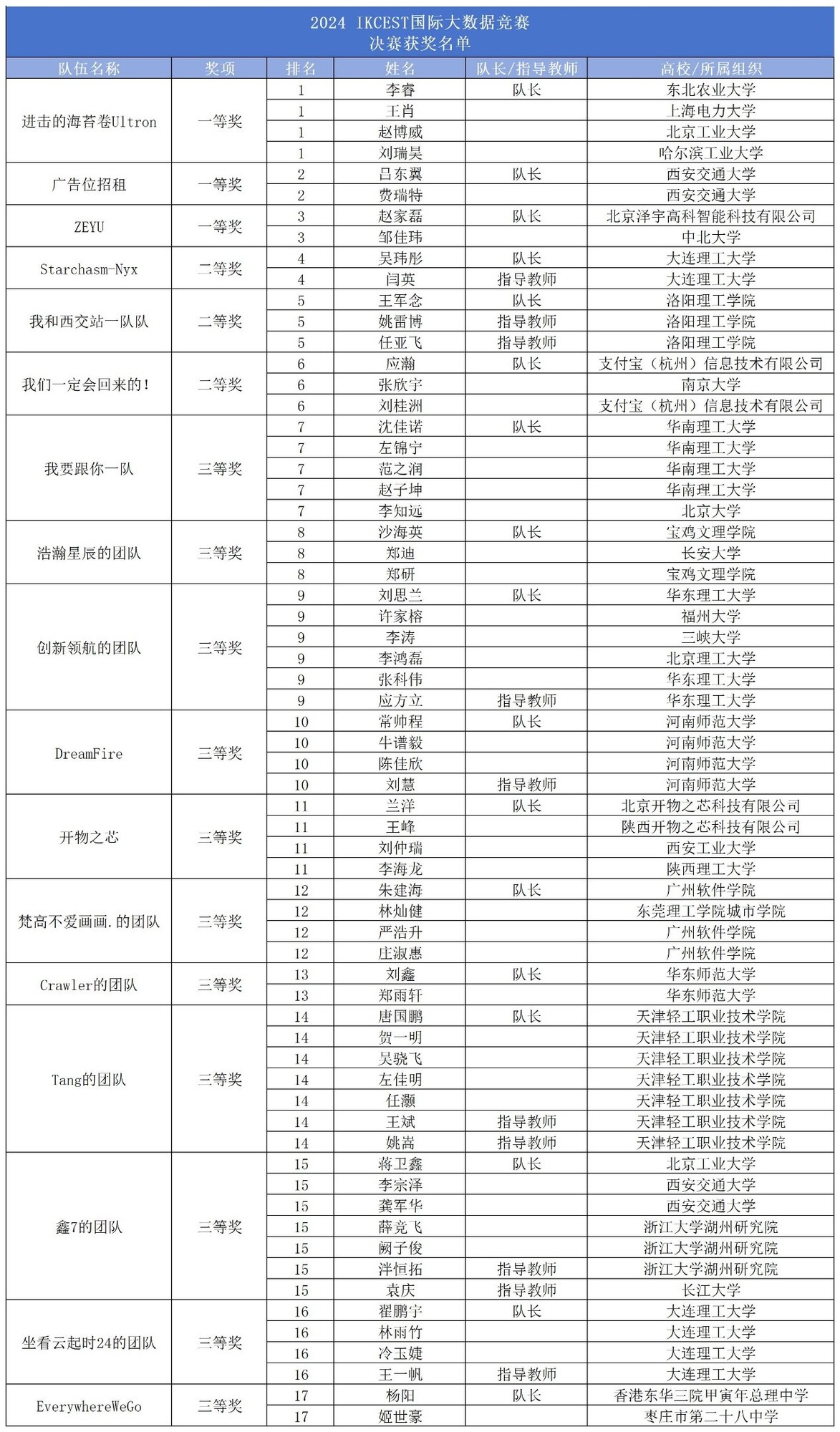 香港中学生打破记录，IKCEST国际大数据竞赛最年轻获奖者诞生-第4张图片-芙蓉之城