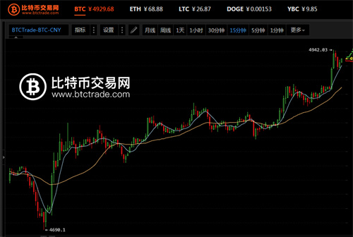 btctrade中文名叫什么?btctrade国际站登录-第1张图片-芙蓉之城