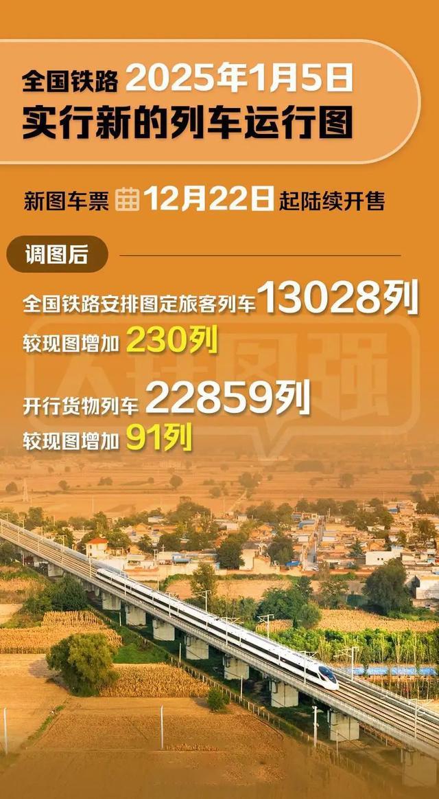 全国铁路明年1月5日实行新列车运行图-第1张图片-芙蓉之城