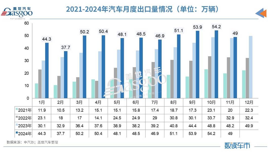 11月汽车产销创历史新高，全年销量将达到3100万辆-第4张图片-芙蓉之城