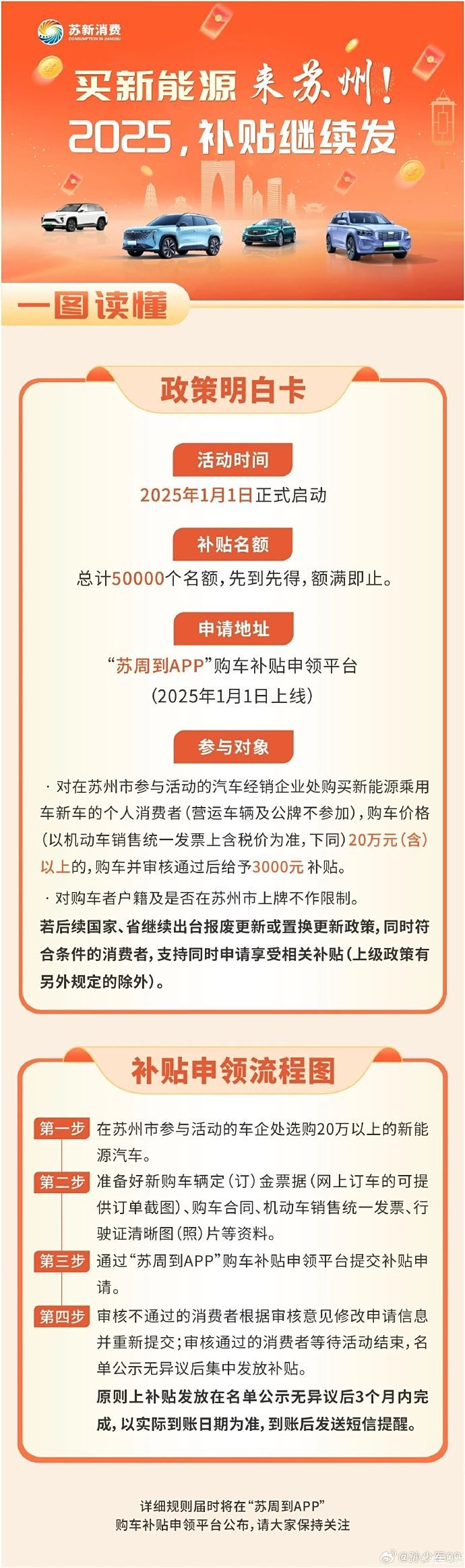 以旧换新明年还有吗，力度更大吗？是否延续决定明年表现-第10张图片-芙蓉之城