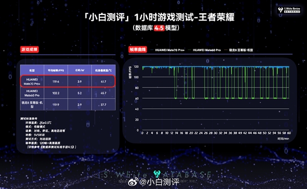 华为麒麟9020玩游戏、流畅度和骁龙8至尊差距有多大！实测结果很意外-第1张图片-芙蓉之城