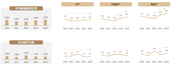 泰康2024年医养白皮书：泰康“双有约”，长寿时代的家庭必需品-第3张图片-芙蓉之城