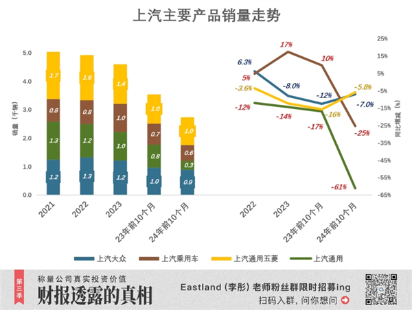 18年首次！上汽被比亚迪反超丢了“桂冠”：但仍有“船票”-第3张图片-芙蓉之城