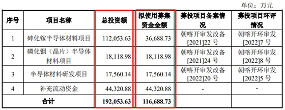 北京通美IPO：起了个大早,赶了个晚集-第5张图片-芙蓉之城