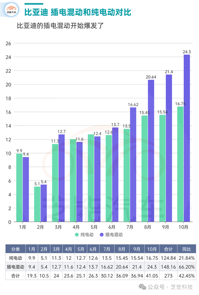 全球一周汽车行业资讯- 2024年第48周-第16张图片-芙蓉之城