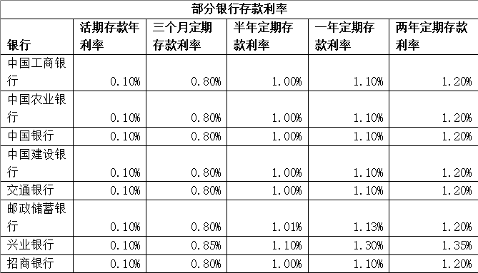 无风险利率持续下滑，低风险理财产品收益普降，怎么破？-第2张图片-芙蓉之城