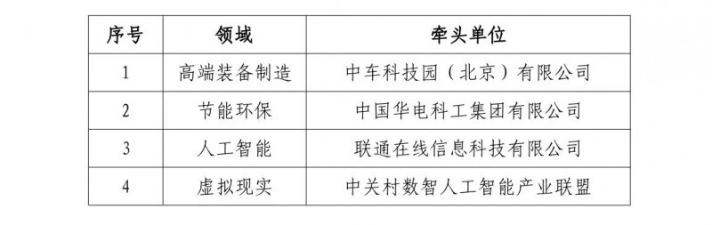 联通在线成功入选2024年北京市科协科创协同联合体项目-第2张图片-芙蓉之城