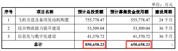 国货航IPO：业绩更低的情况下，总市值能否超过东方物流？-第4张图片-芙蓉之城