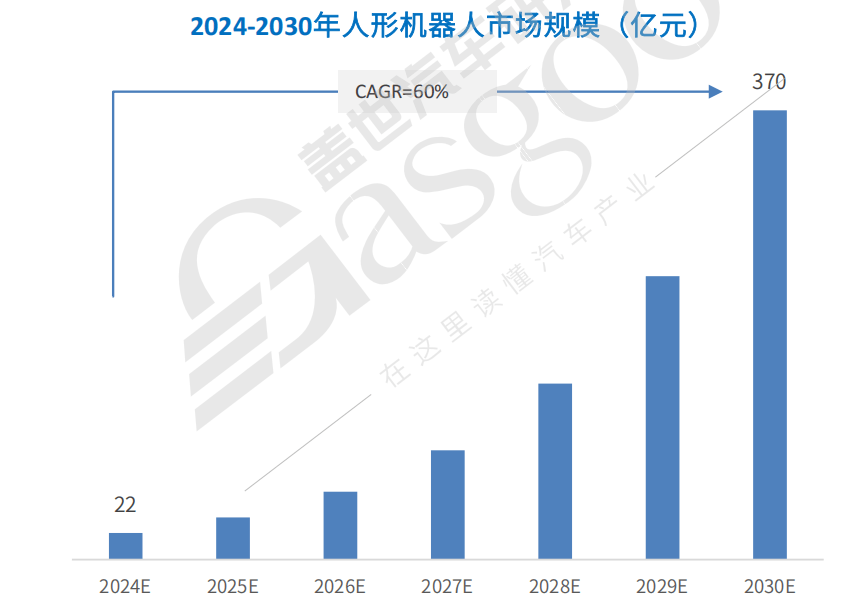 车圈人，“围攻”具身智能-第4张图片-芙蓉之城