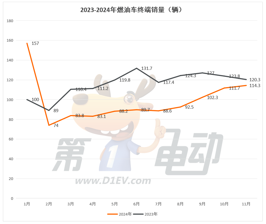 秦L、海豹06终端销量大降，吉利超12万辆创新高-第2张图片-芙蓉之城