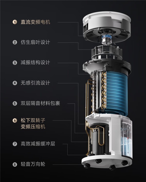 小米米家智能变频除湿机开售，1天抽水30升！-第2张图片-芙蓉之城