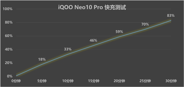 iQOO Neo10 Pro上述：天玑性能之王实至名归-第6张图片-芙蓉之城