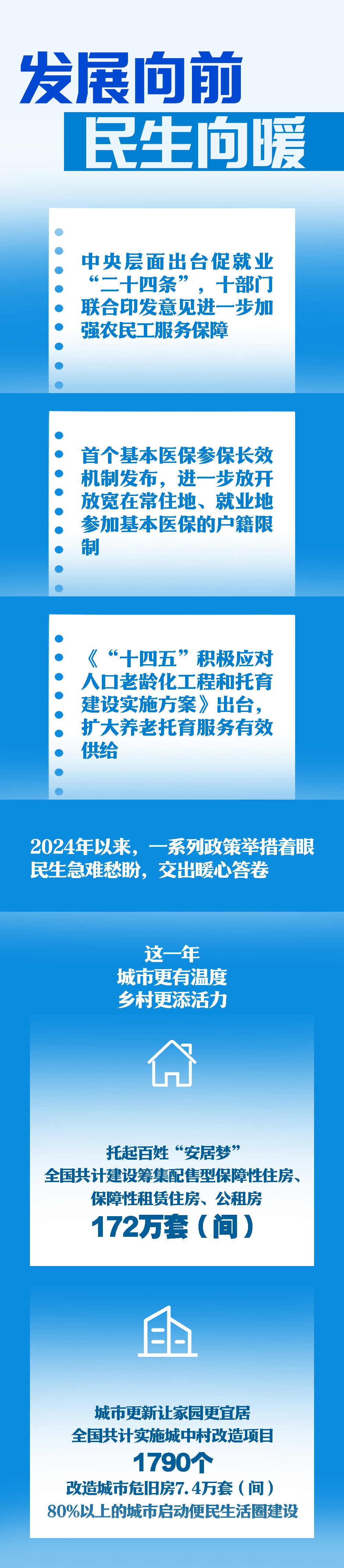 去一年中国经济劈波斩浪 新的一年风景可期-第4张图片-芙蓉之城