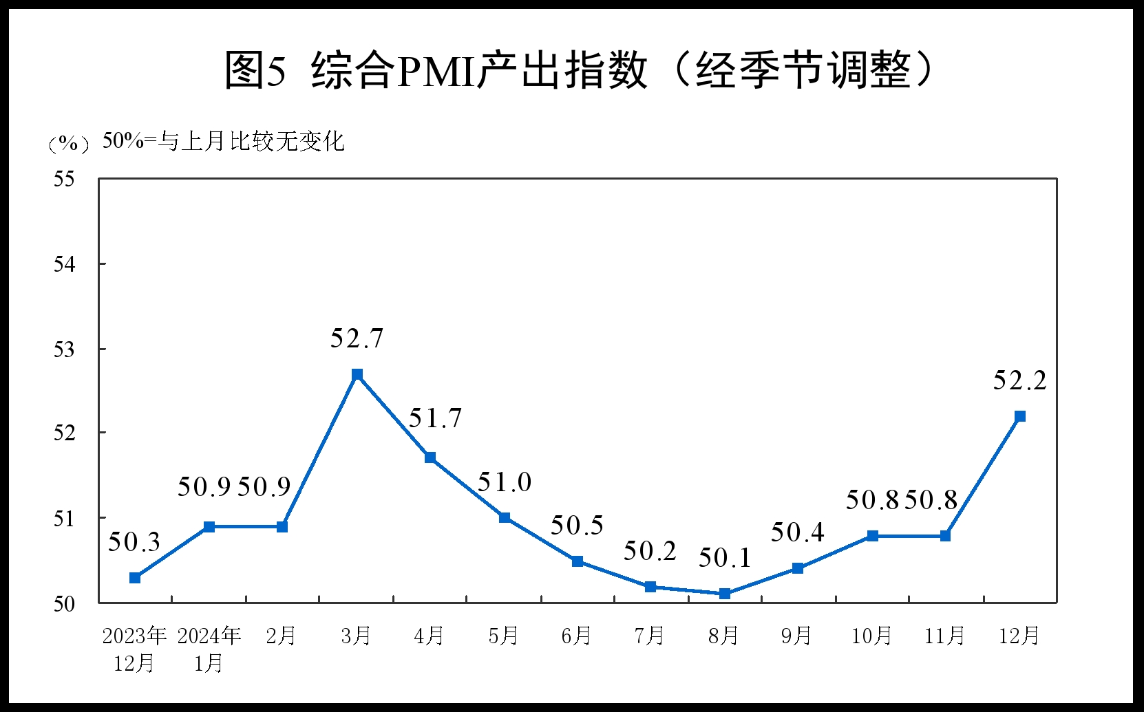 制造业PMI指数连续3个月处于扩张区间，四季度经济景气度明显回升-第3张图片-芙蓉之城