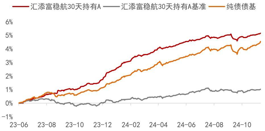 债基大丰收，当前怎么投？-第4张图片-芙蓉之城