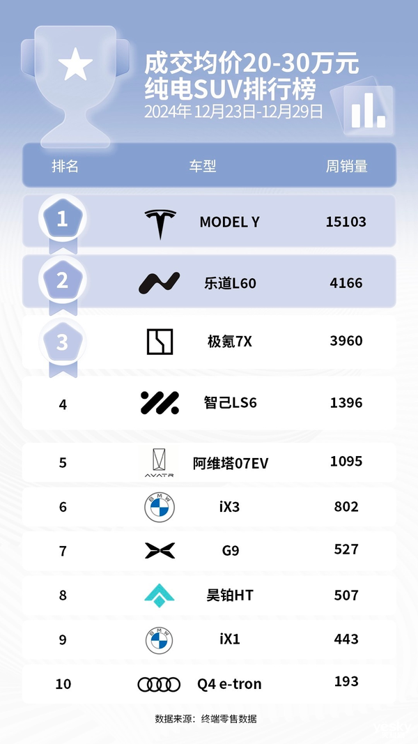 竞争激烈！汽车行业迎来变革：何小鹏预测1月爆发价格战-第5张图片-芙蓉之城