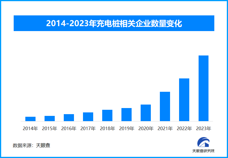 为新能源汽车市场规模化发展保驾 我国充电基础设施产业高速增长-第1张图片-芙蓉之城