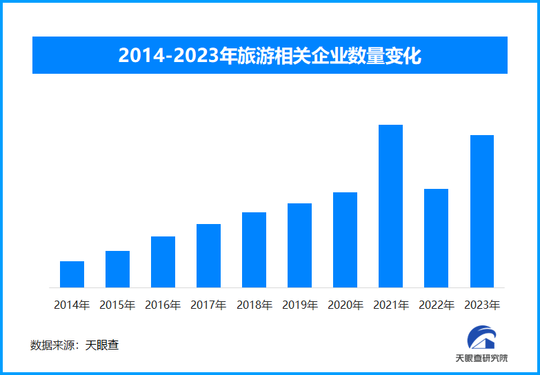 免签“朋友圈”再扩大 中国目的地搜索热度暴涨-第1张图片-芙蓉之城