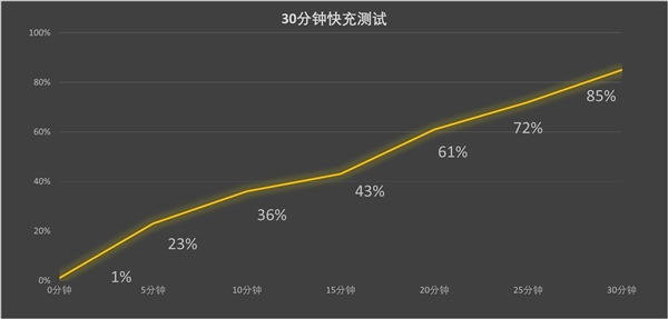 Mate 60用户到底值不值得换 华为Mate 70 Pro+上手-第7张图片-芙蓉之城