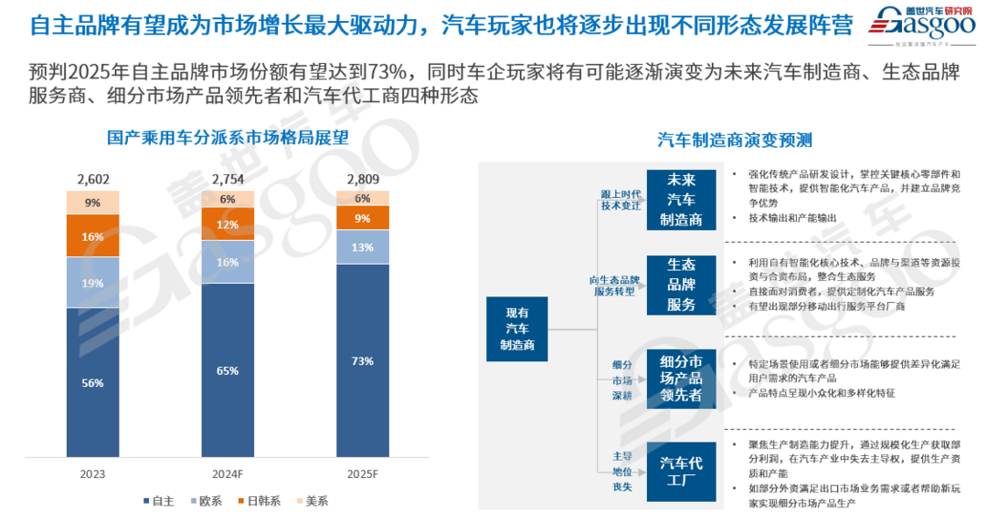 车市2025年十大预测-第5张图片-芙蓉之城