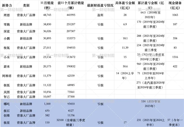 揭秘中国新势力车企的三个档次！2025年这4个品牌最有可能死掉-第1张图片-芙蓉之城