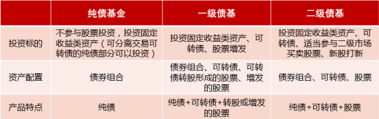 既怕踏空错过又怕风险太高？这类资产完美解决-第1张图片-芙蓉之城