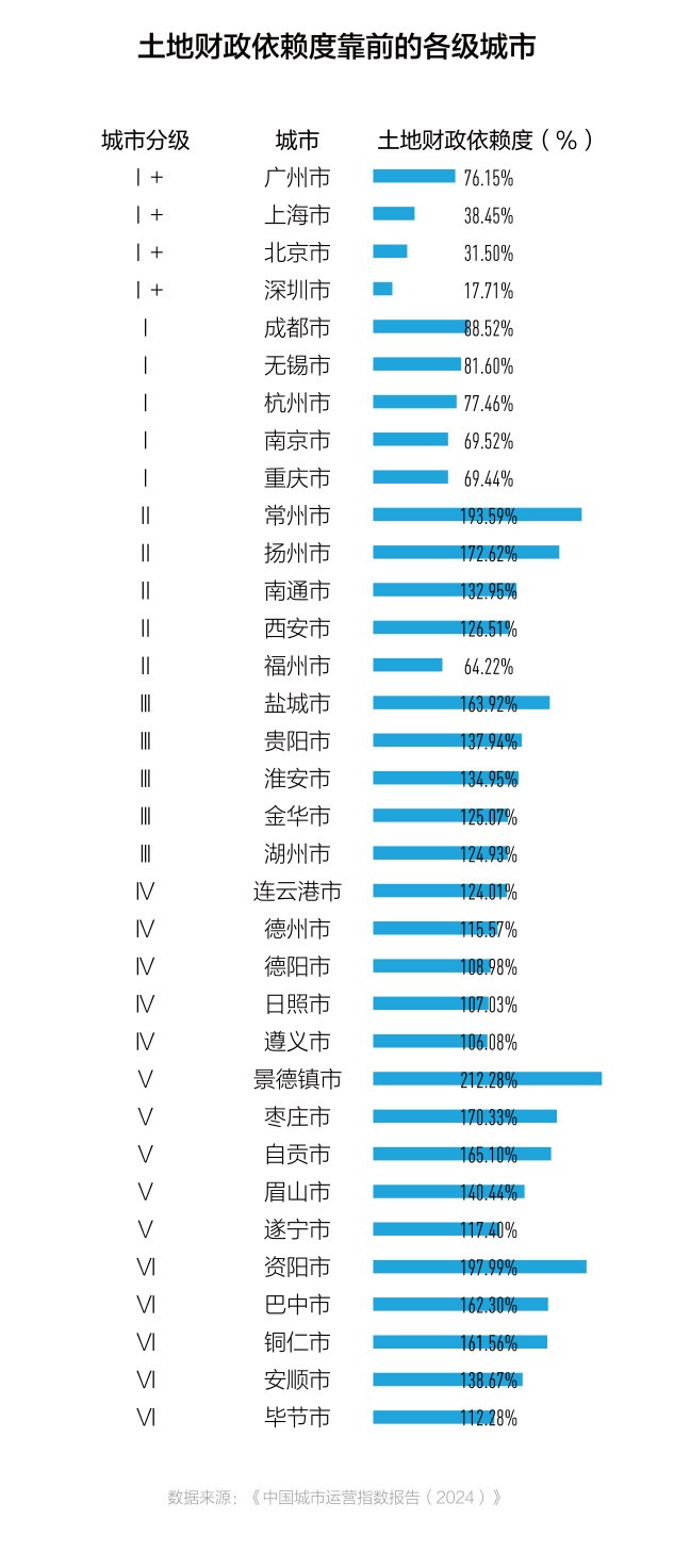 《中国城市运营指数报告（2024）》亮点解读-第3张图片-芙蓉之城