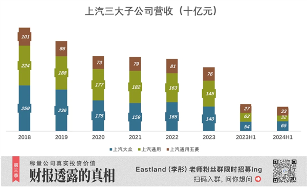 18年首次！上汽被比亚迪反超丢了“桂冠”：但仍有“船票”-第5张图片-芙蓉之城