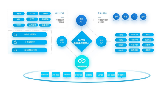 保险科技新实践，通联支付荣获长三角金科赛“金融科技·领军企业奖”-第3张图片-芙蓉之城