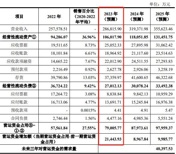 天富龙IPO：删掉这个募投项目，是否算“打脸”？-第2张图片-芙蓉之城