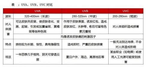 2024年双12空气净化器选购指南，揭秘你不知道的安全隐患！-第2张图片-芙蓉之城