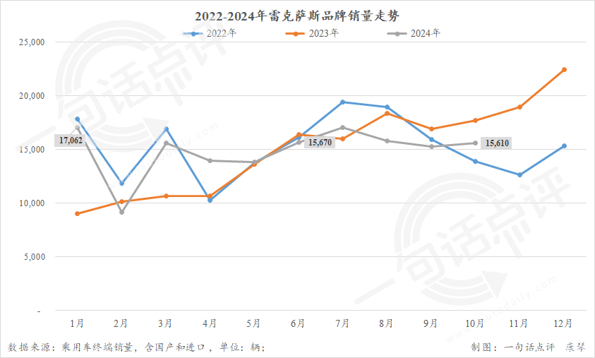 2025年自主或超德系，成豪华车市场最大系别-第4张图片-芙蓉之城