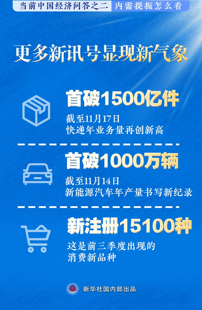 内需提振怎么看——当前中国经济问答之二-第3张图片-芙蓉之城