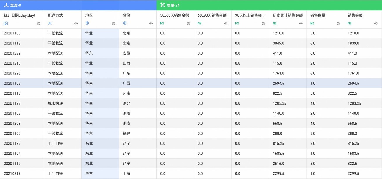 瓴羊Quick BI 发布5.3新版本 | 面向场景“真需求”，解锁用户“新体验”-第1张图片-芙蓉之城