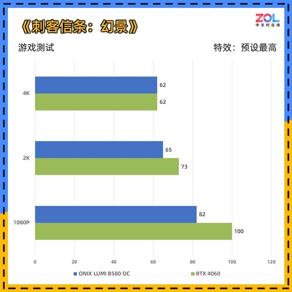 ONIX LUMI B580 OC显卡上手实测：2000元最优解-第22张图片-芙蓉之城