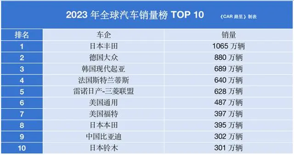 看完11月汽车销量 我觉得价格战根本打不完-第2张图片-芙蓉之城