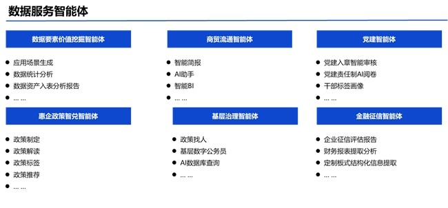 浪潮卓数大模型：聚焦三大能力激活数据要素潜能-第2张图片-芙蓉之城