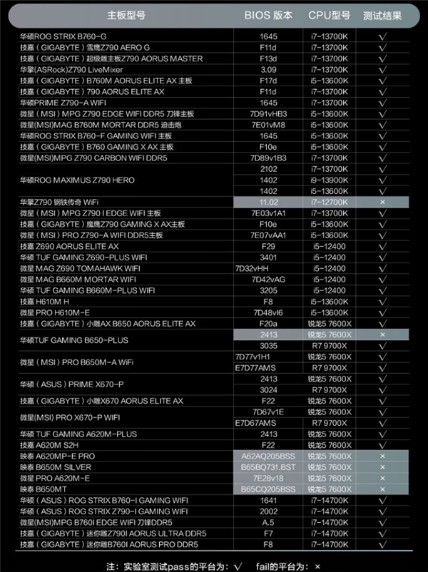 国产DDR5内存首次拆解：基本锁定来自长鑫-第5张图片-芙蓉之城