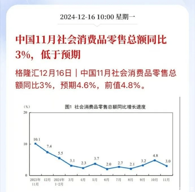 以旧换新明年还有吗，力度更大吗？是否延续决定明年表现-第6张图片-芙蓉之城