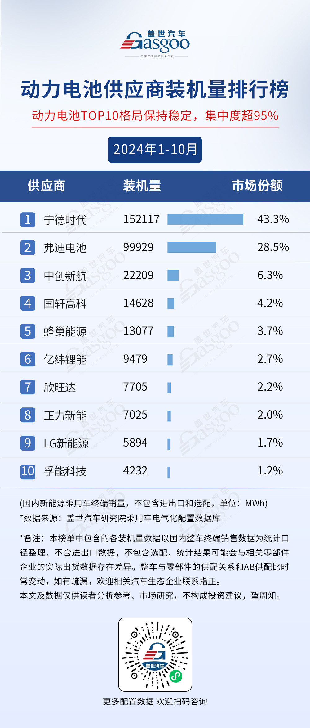 市场格局稳定，TOP10装机量集中度普遍较高 | 2024年1-10月电气化供应商装机量排行榜-第1张图片-芙蓉之城