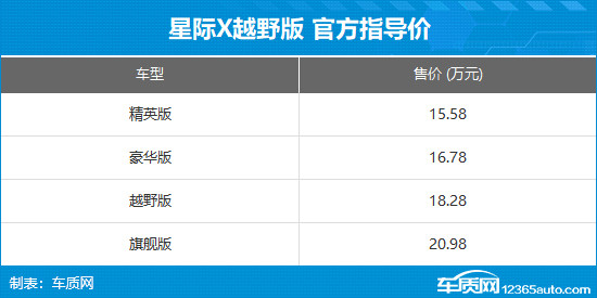 上汽大通星际X上市 售价15.58-32.28万元-第6张图片-芙蓉之城