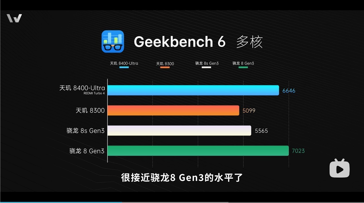 新机全解析：搭载天玑 8400-Ultra，REDMI Turbo 4竟能越级战旗舰-第3张图片-芙蓉之城