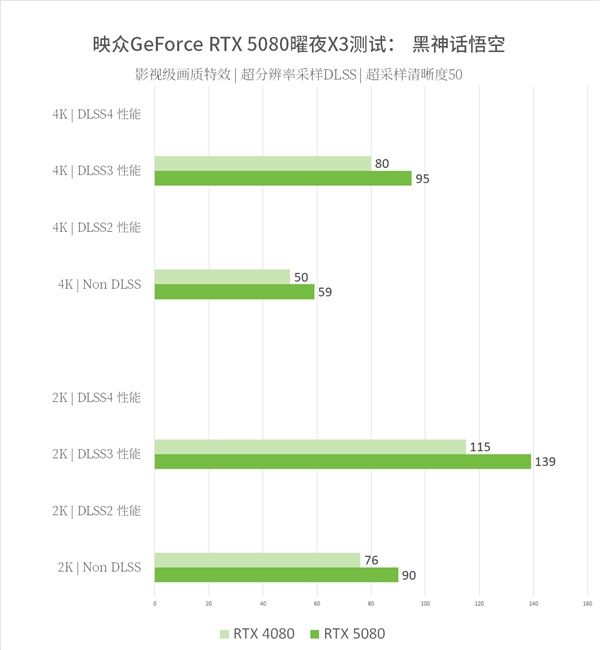 8倍游戏性能提升！映众双槽RTX5080映众曜夜X3首测！-第18张图片-芙蓉之城