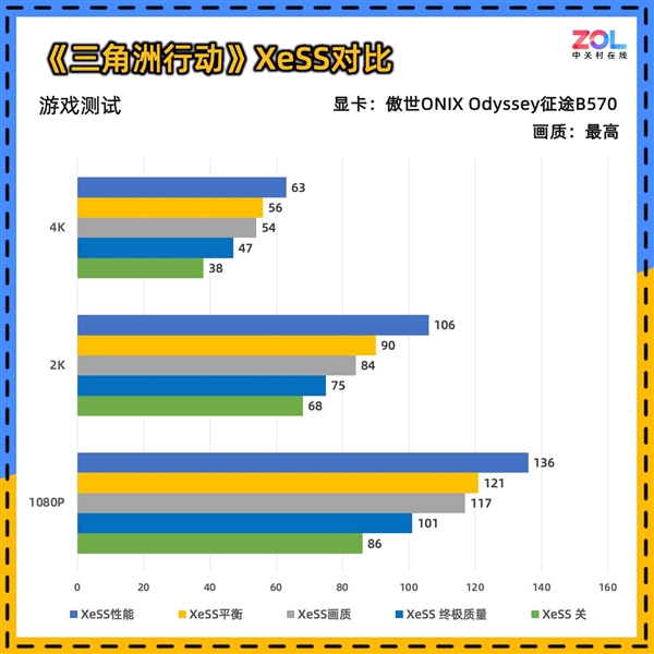 傲世ONIX Odyssey征途B570显卡首测：性能比肩4060-第20张图片-芙蓉之城