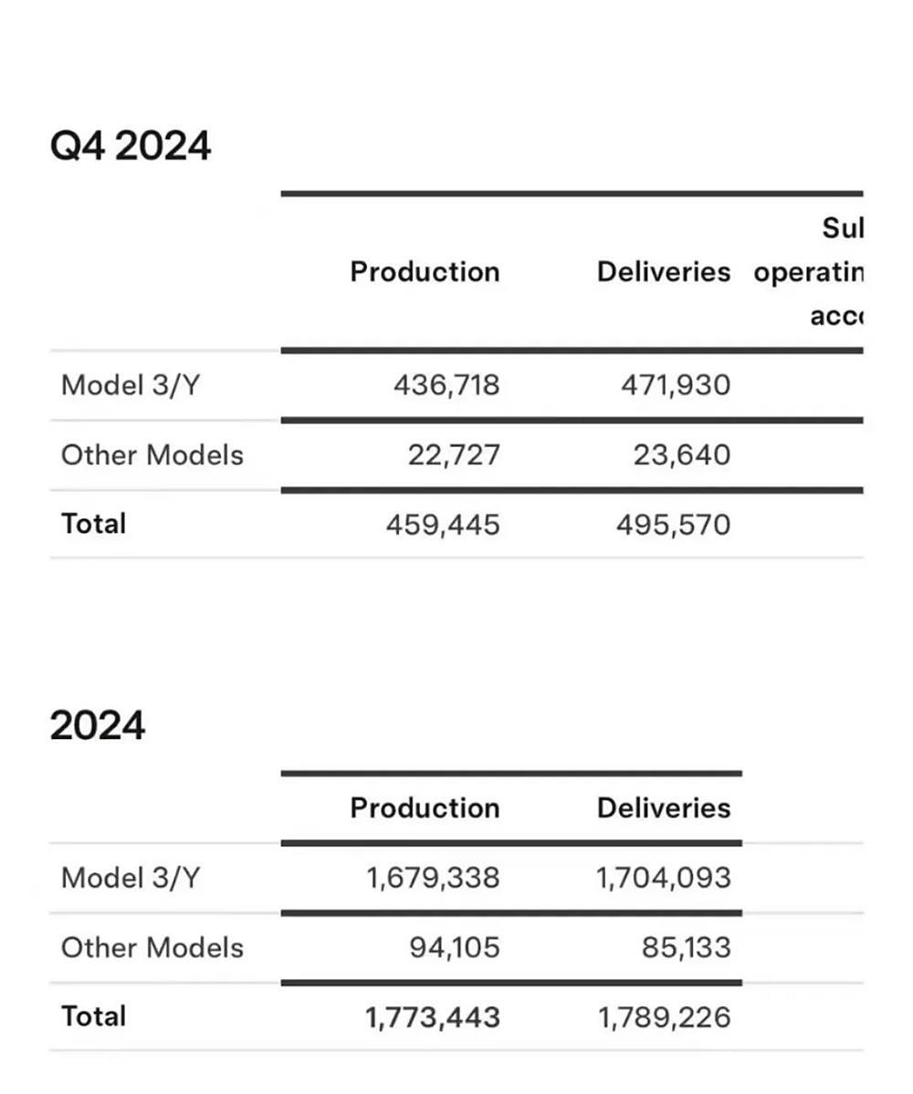 【一周车话】焕新版Model Y，你到底还来不来！-第1张图片-芙蓉之城