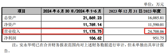 卖塑料餐饮具的富岭股份欲登陆深交所主板，预计融资金额变了又变-第3张图片-芙蓉之城